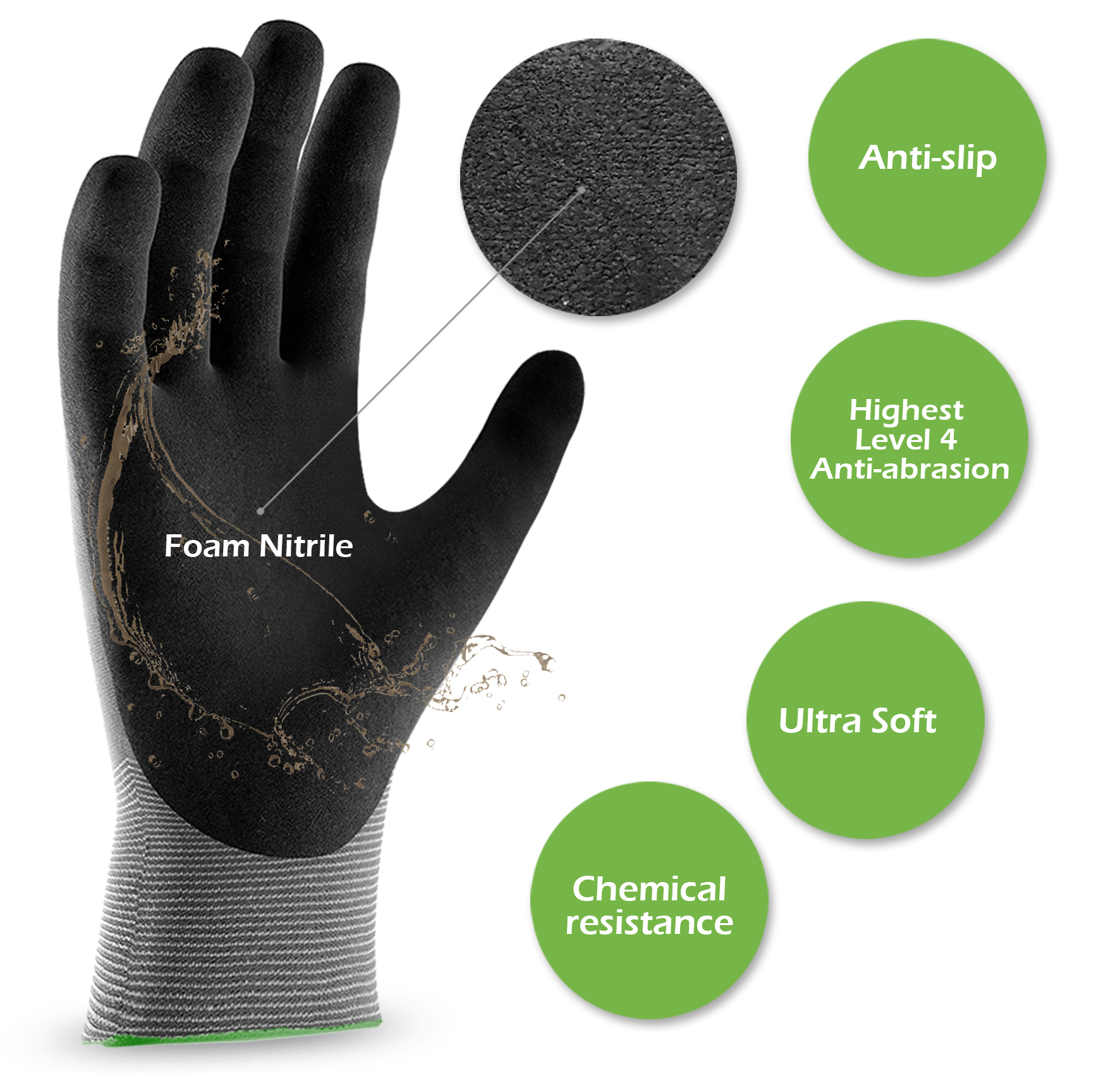 1pc Quick Water Repellent Nylo - مراجعة Nitrile Mechanic Glove وسعره